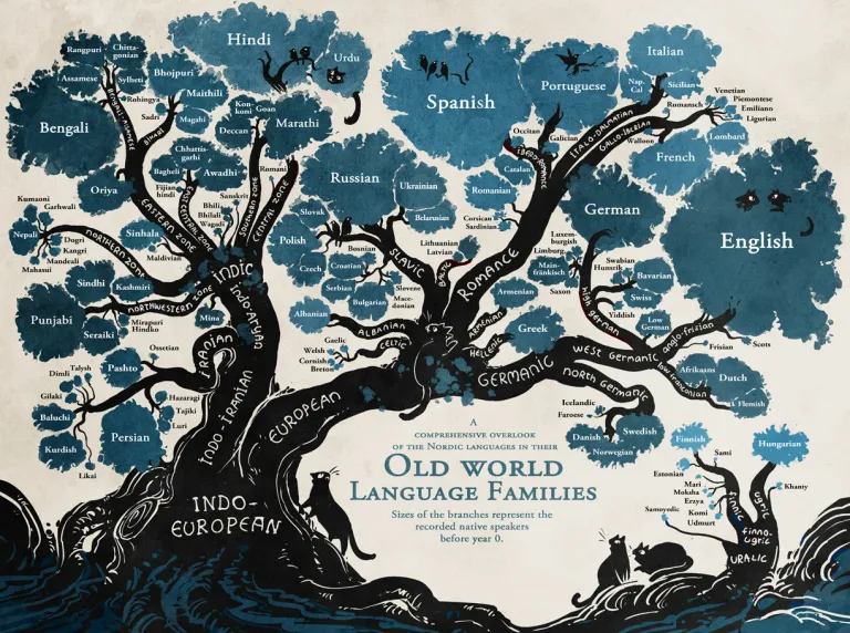 Illustrated Indo-European language tree